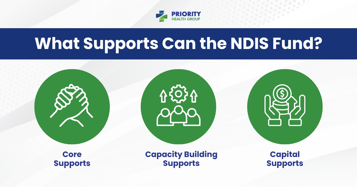 What Supports Can the NDIS Fund